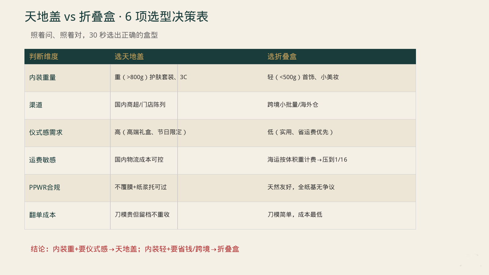 行业文章-天地盒与折叠盒对比.jpg